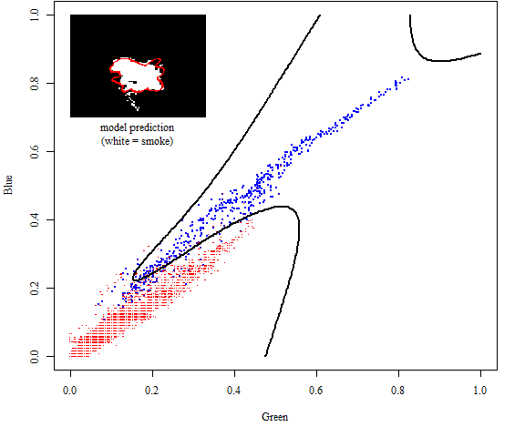 Decision boundary and predictions for the larger model